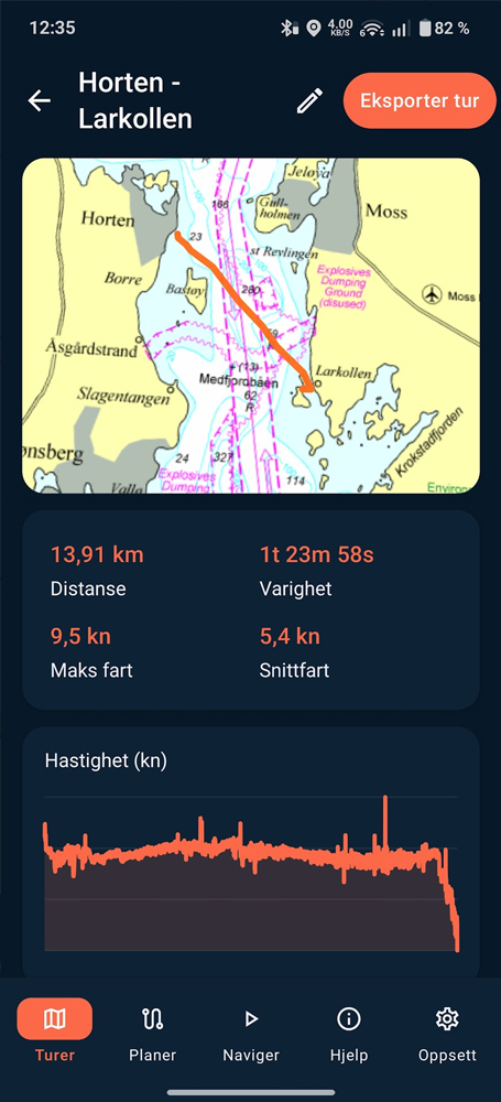 Detaljert oversikt over en tur